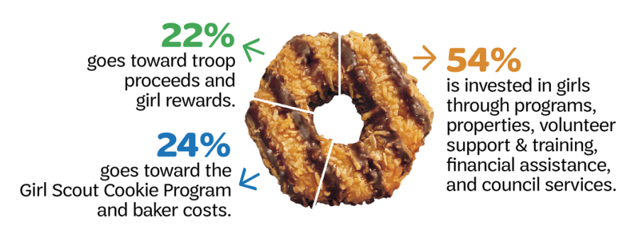 What are the best Girl Scout cookies?